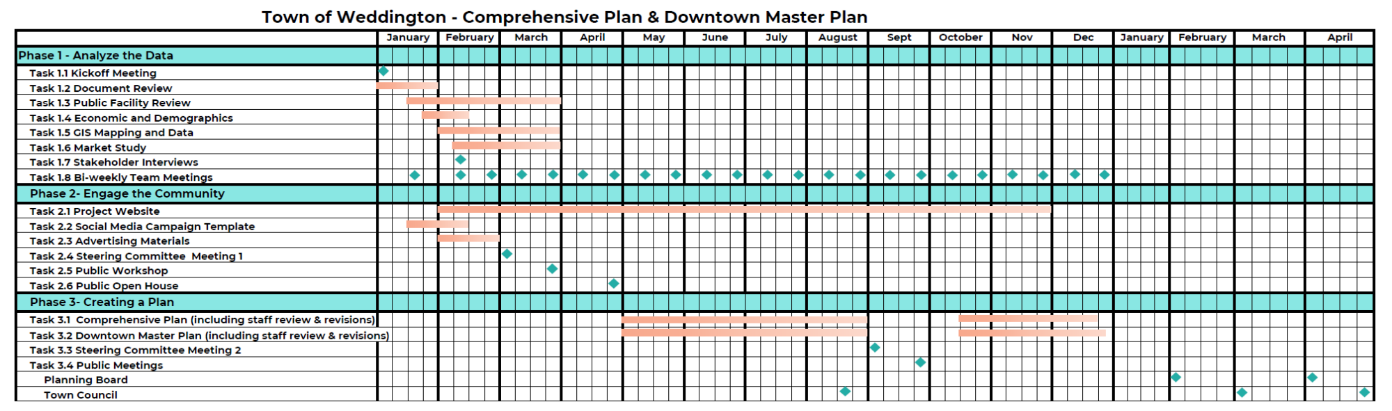 Project Timeline